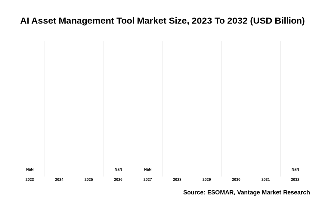 AI Asset Management Tool Market Share