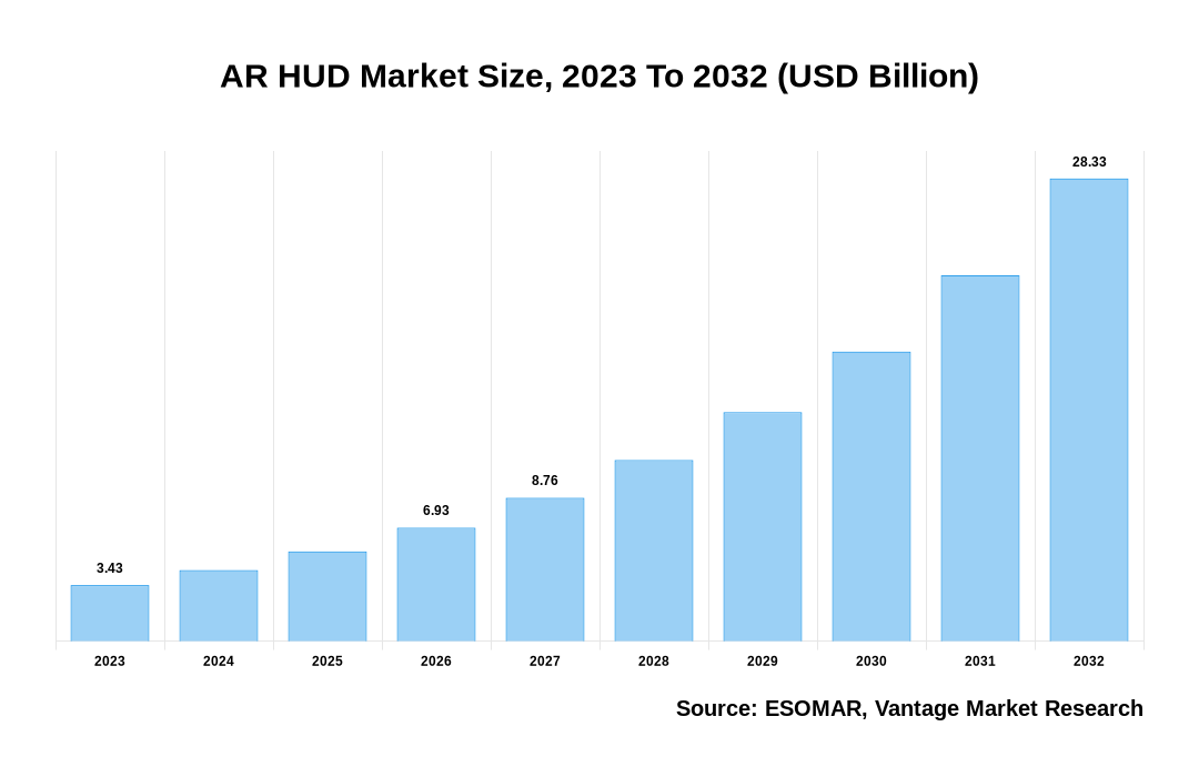 AR HUD Market Share