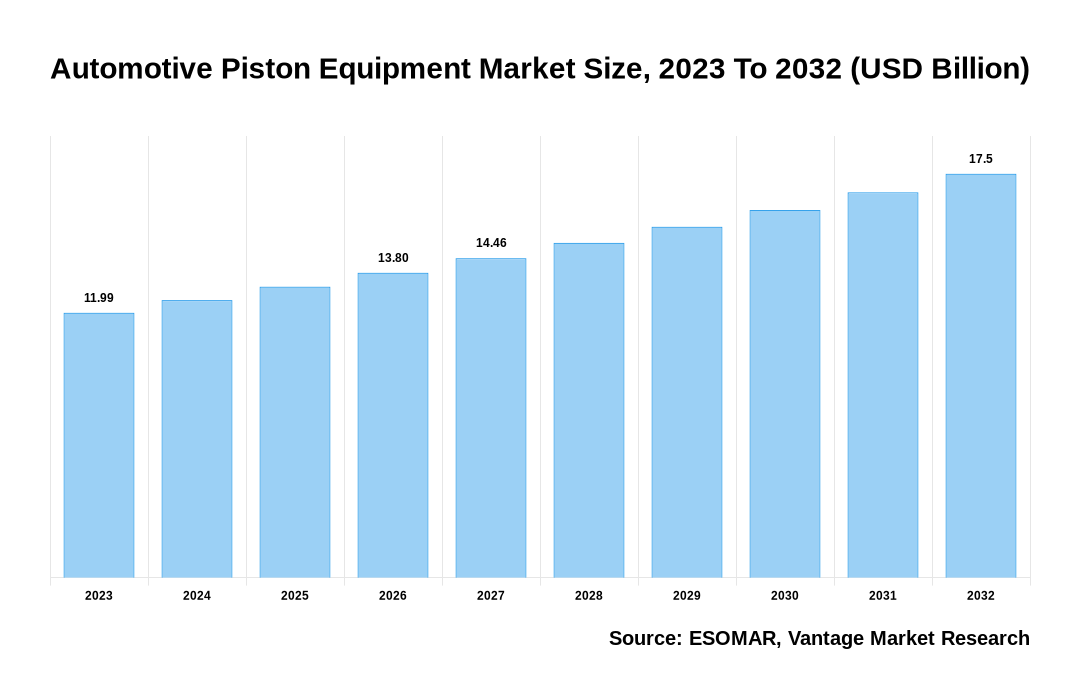 Automotive Piston Equipment Market Share