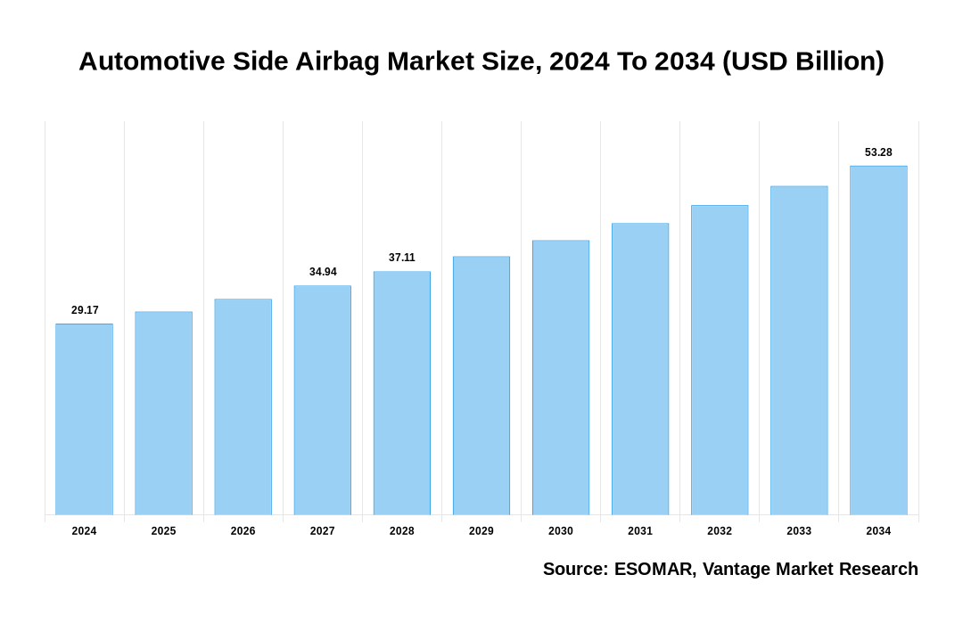 Automotive Side Airbag Market Share