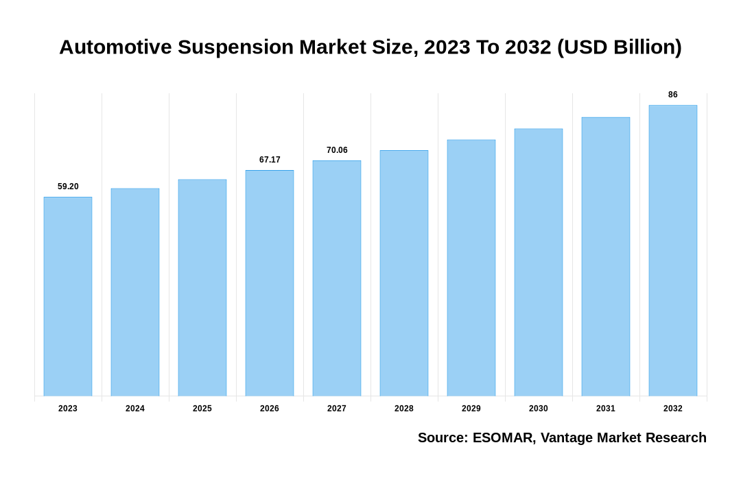 Automotive Suspension Market Share