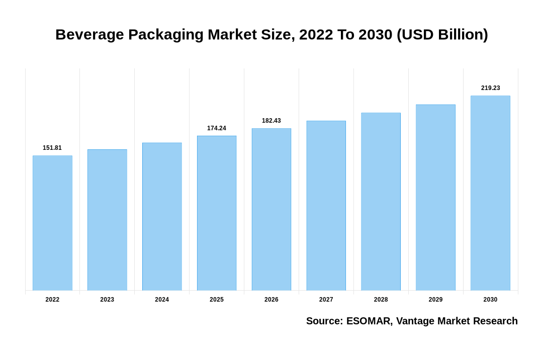 Beverage Container Market - Size, Share & Trends