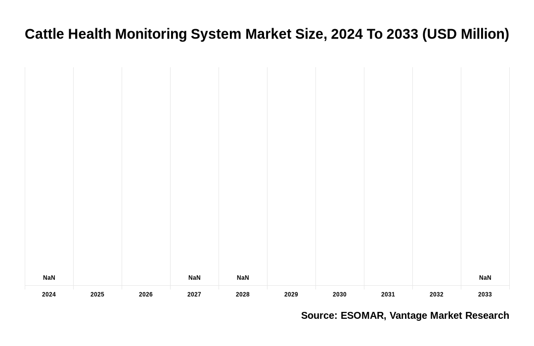 Cattle Health Monitoring System Market Share