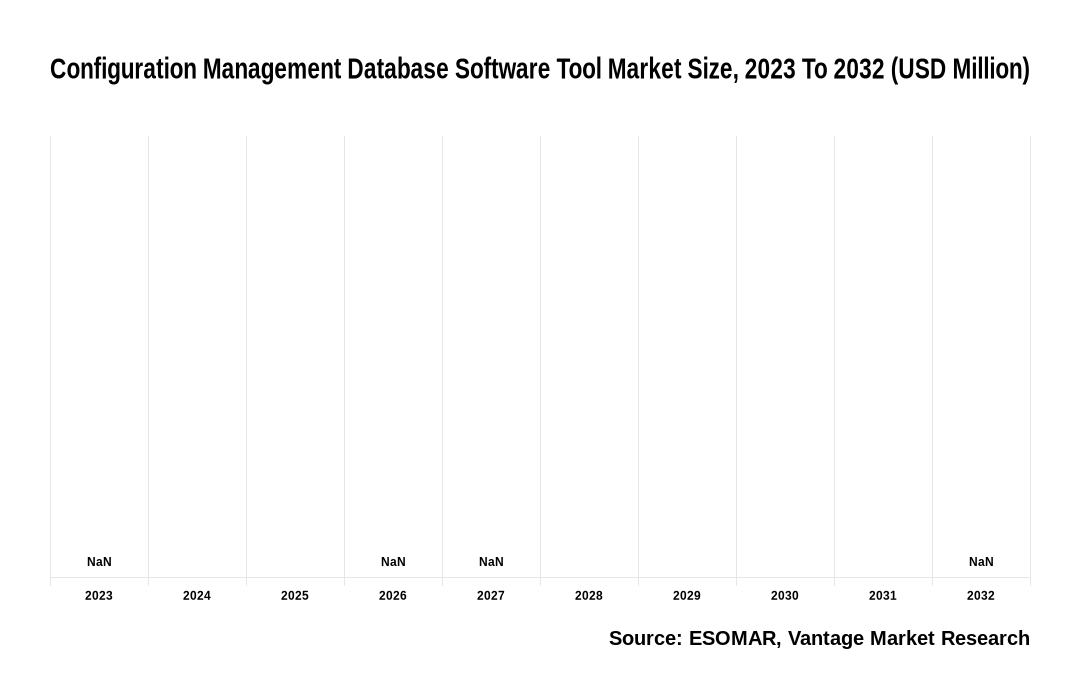 Configuration Management Database Software Tool Market Share