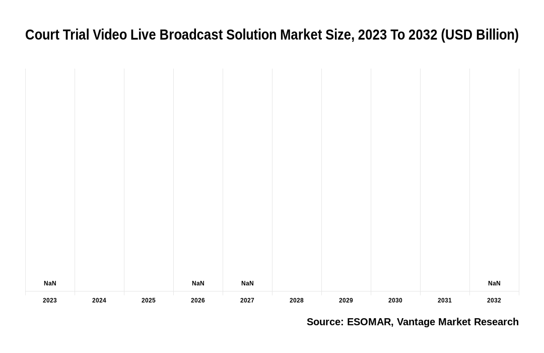 Court Trial Video Live Broadcast Solution Market Share