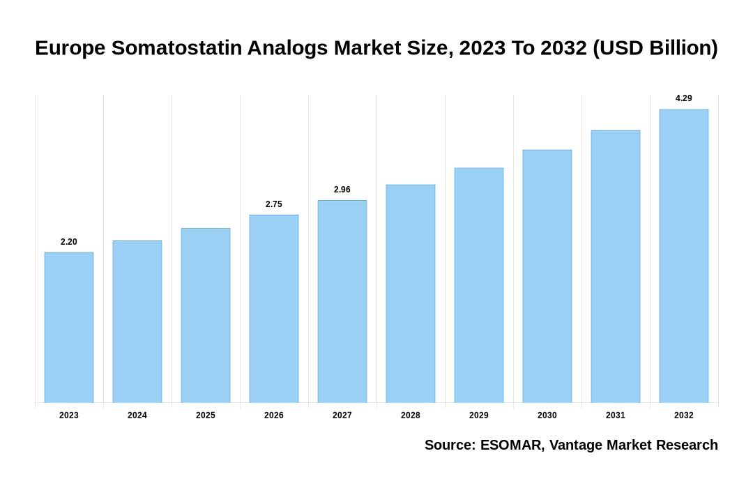 Europe Somatostatin Analogs Market Share