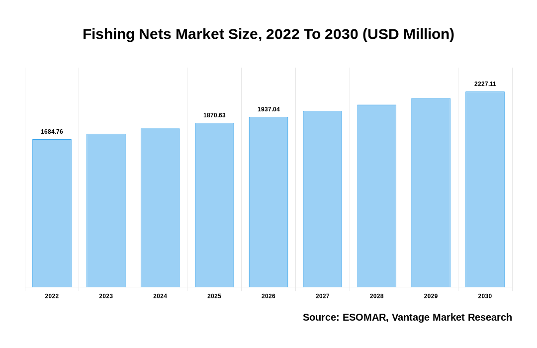 Fishing Tackle Boxes Market Size, Share & Growth by 2030