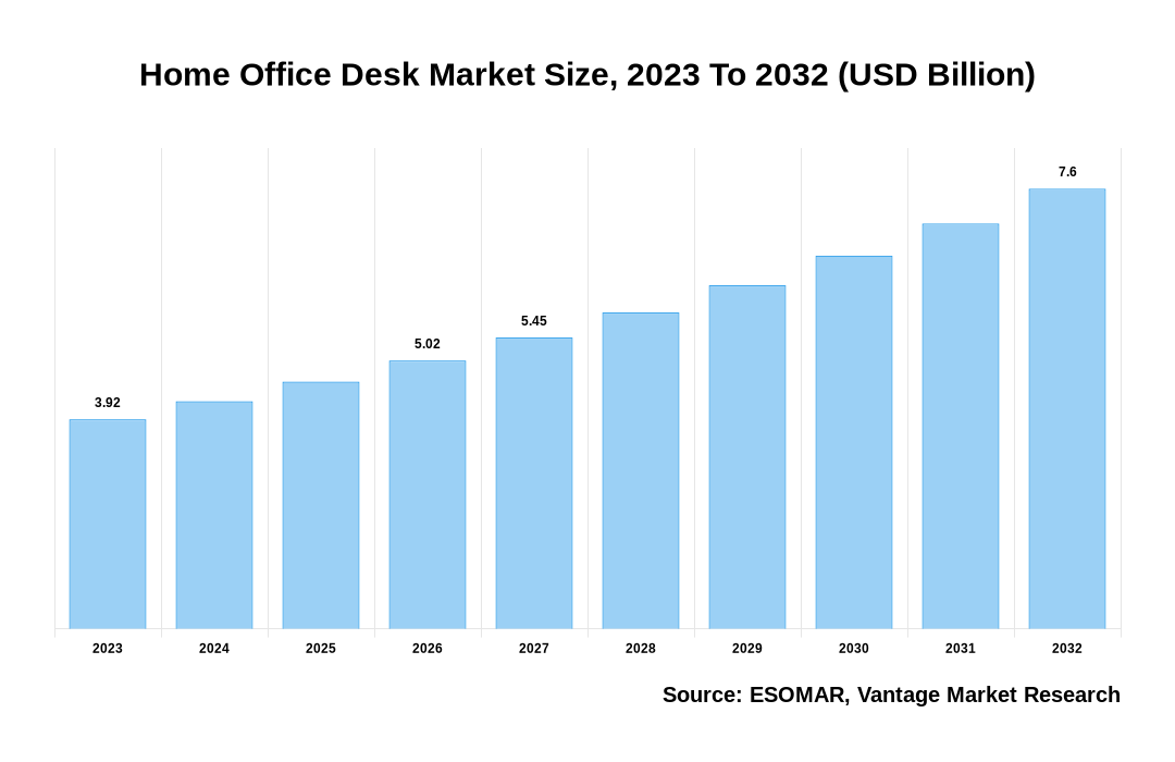 Home Office Desk Market Share