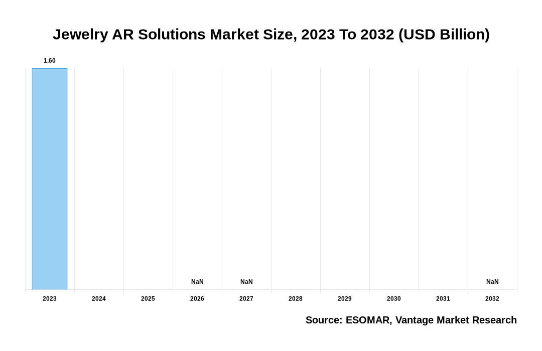 Jewelry AR Solutions Market Share