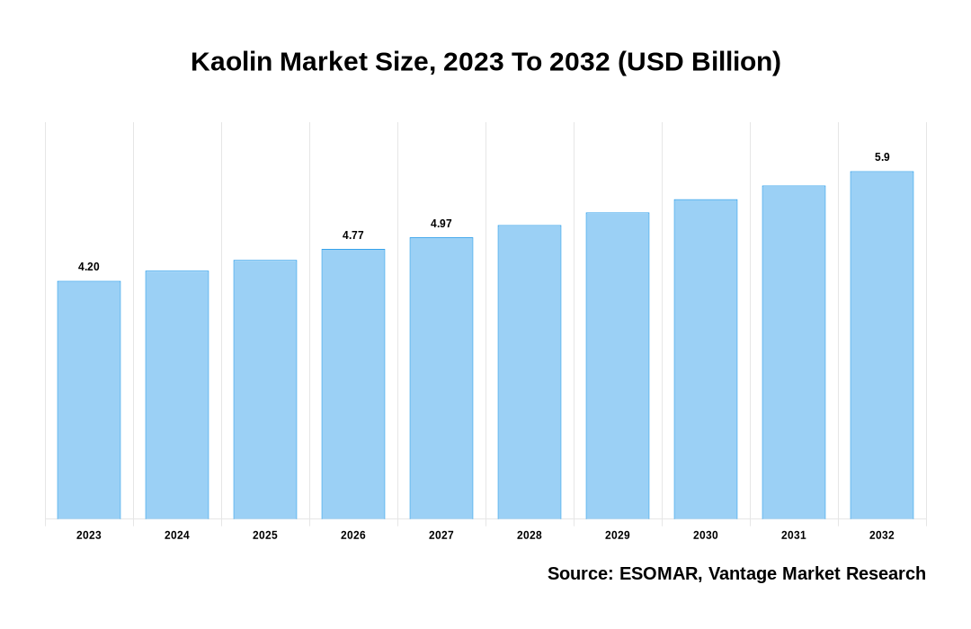 Kaolin Market Share