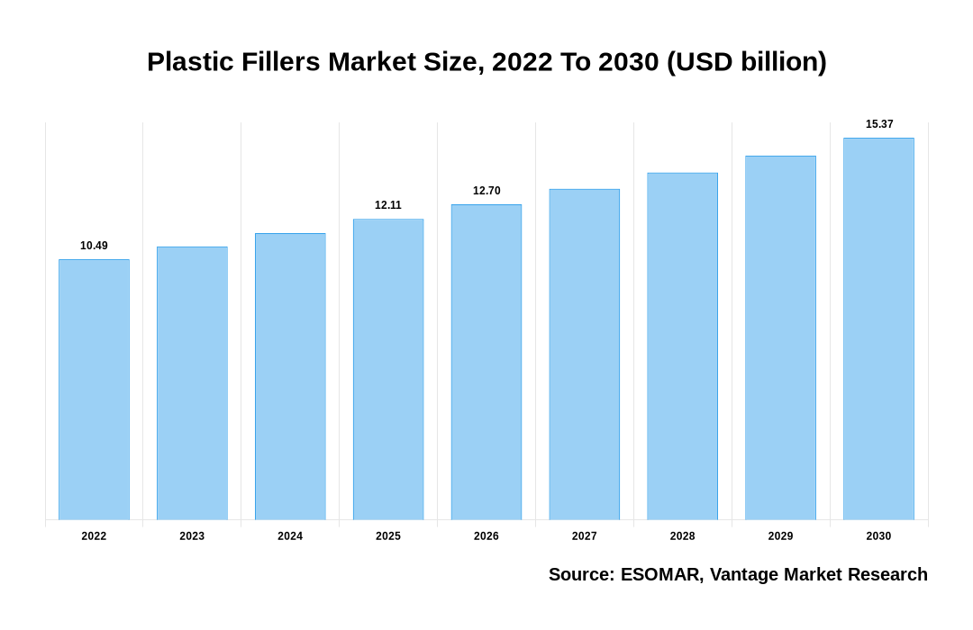 Plastic Fillers Market Size, Growth, Share 2024-2032
