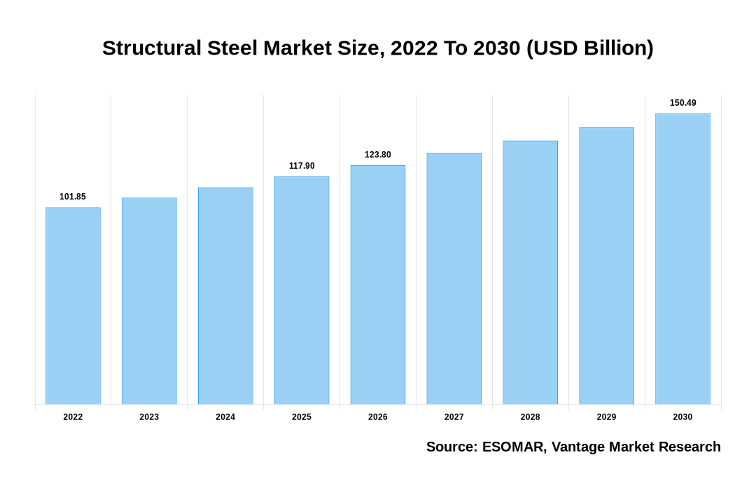 Structural Steel Market to surpass USD 420 bn by 2024