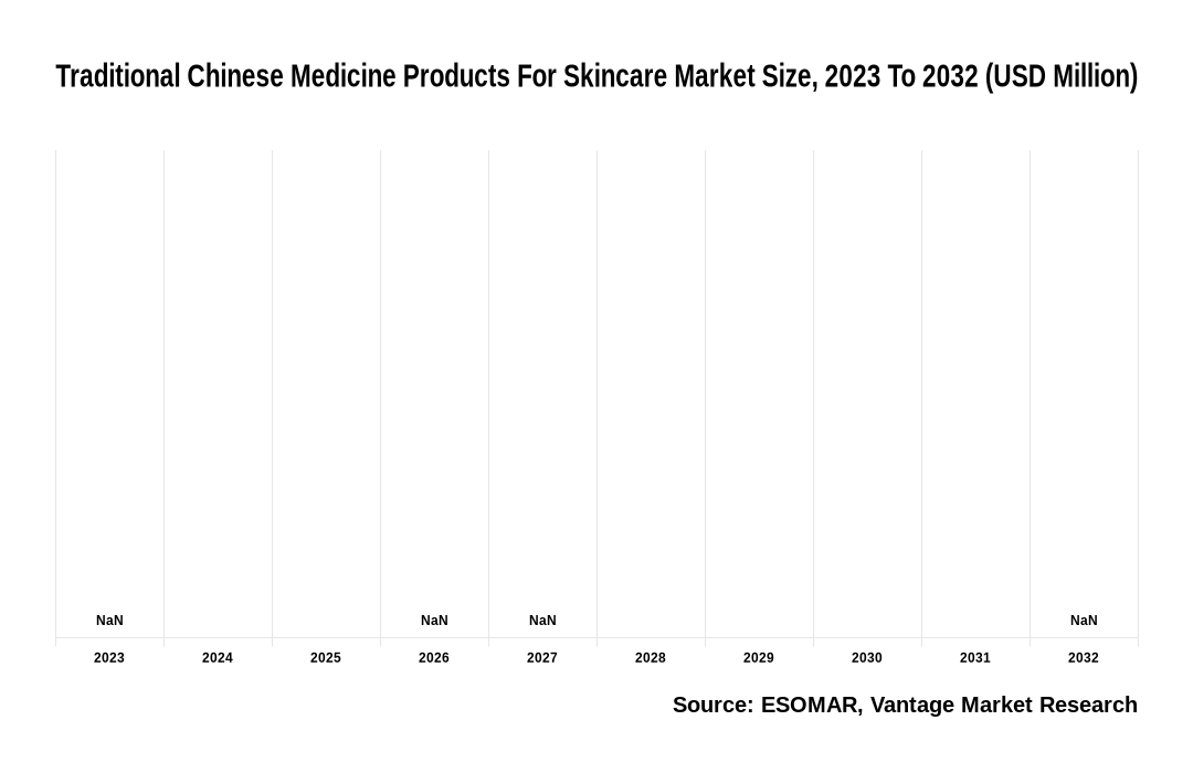 Traditional Chinese Medicine Products For Skincare Market Share