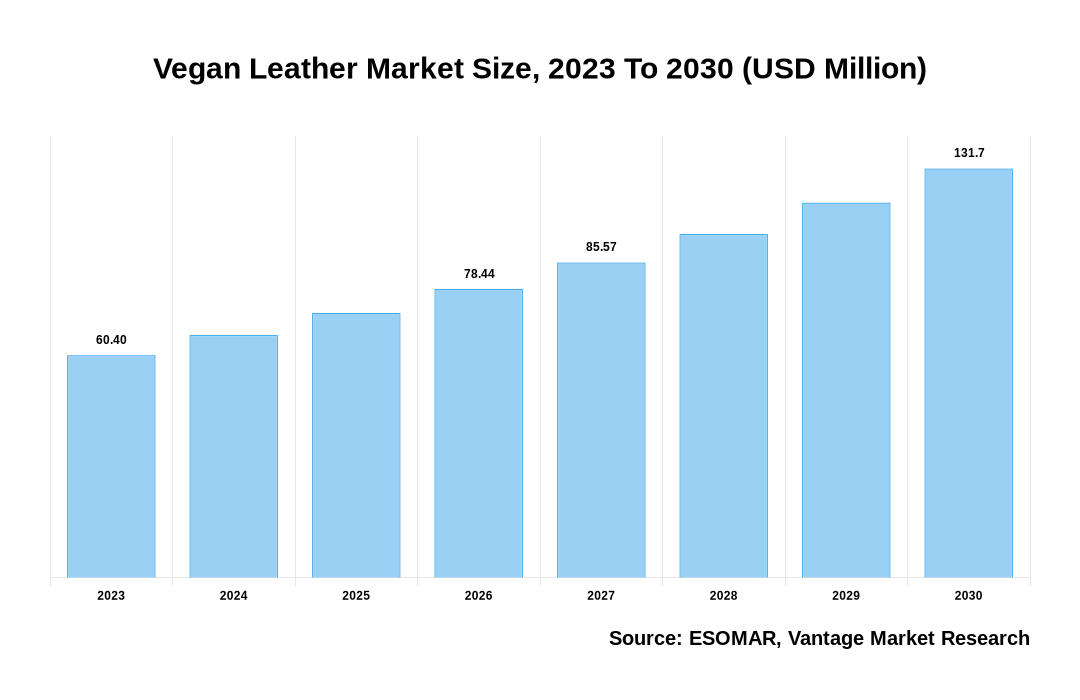 Vegan Leather Industry Will be Worth $89.6 Billion by 2025 - vegconomist -  the vegan business magazine