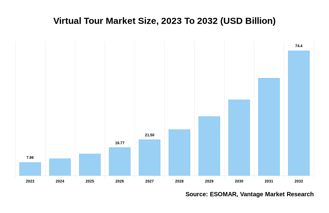 Virtual Tour Market Share